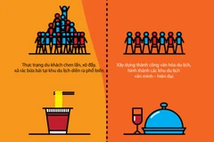 Du lịch Việt: Một thập kỷ bứt phá