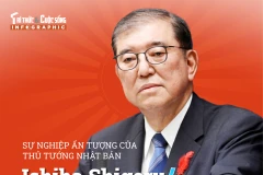 [INFOGRAPHIC] Sự nghiệp ấn tượng của Thủ tướng Nhật Bản Ishiba Shigeru