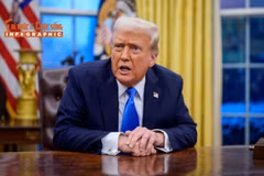 [INFOGRAPHIC] Những quyết định bất ngờ của Tổng thống Trump