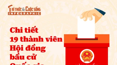 [Infographic] Chi tiết 19 thành viên Hội đồng bầu cử Quốc gia