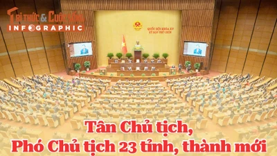 Danh sách tân chủ tịch, phó chủ tịch tỉnh, thành mới sau sáp nhập