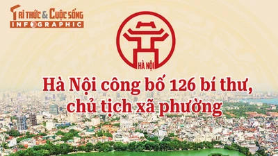 [INFOGRAPHIC] 126 bí thư, chủ tịch phường, xã của Hà Nội