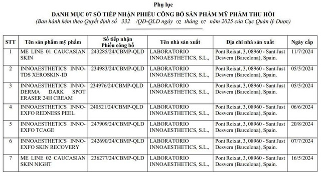 Danh sách 7 sản phẩm bị thu hồi của Công ty TNHH Dược phẩm Toàn Cầu Đông Nam/ Ảnh chụp màn hình 1-8069.jpg