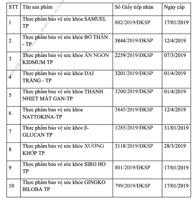 Danh sách 10 sản phẩm do Công ty Cổ phần Dược phẩm Trumpharmaco bị thu hồi hiệu lực giấy tiếp nhận đăng ký bản công bố sản phẩm. Ảnh: Cục An toàn thực phẩm 1.png