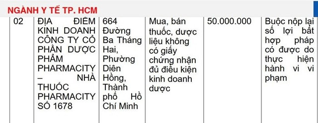 Sở Y tế TP HCM công khai mức xử phạt hành chính đối với địa điểm kinh doanh thuộc Công ty Cổ phần Dược phẩm Pharmacity - nhà thuốc Pharmacity số 1678. Ảnh chụp màn hình 1-2297.jpg