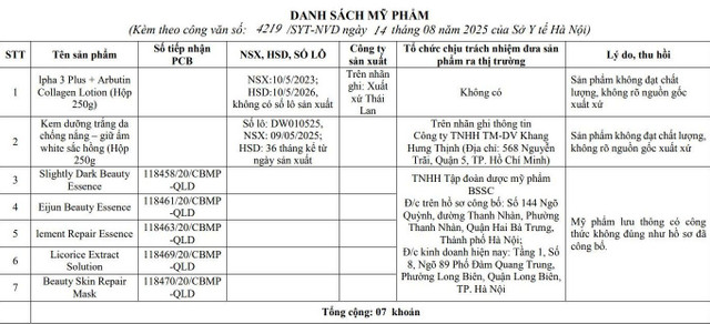 Sở Y tế Hà Nội thông báo 7 loại sản phẩm vi phạm/Ảnh chụp màn hình 1-6026.jpg