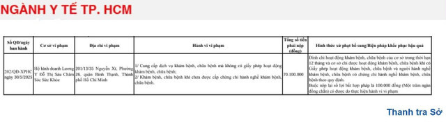 Quyết định xử phạt của Thanh tra Sở Y tế TP HCM/Ảnh chụp màn hình 11-7348.jpg