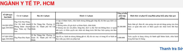 Quyết định xử phạt của Thanh tra Sở Y tế TP HCM (Ảnh chụp màn hình) 6.jpg