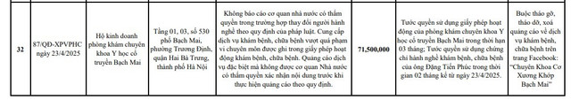 Sở Y tế Hà Nội công khai danh sách tổng hợp xử phạt vi phạm hành chính, trong đó có Hộ kinh doanh Phòng khám chuyên khoa Y học Cổ truyền Bạch Mai - Ảnh chụp màn hình xu-phat.jpg