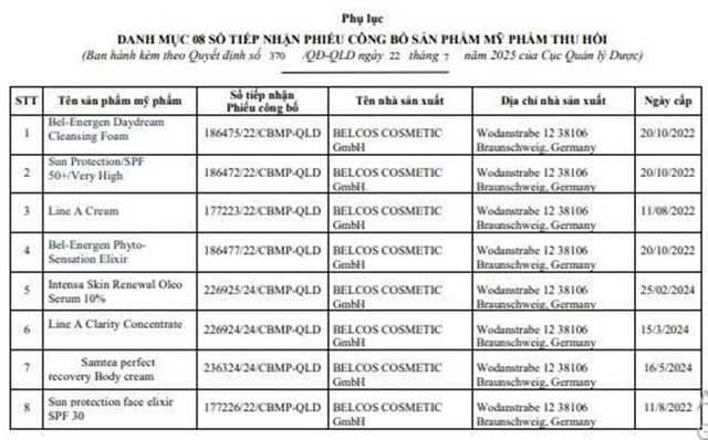 Danh mục 8 sản phẩm của Công ty TNHH Thương mại Vạn Minh bị Cục Quản lý Dược thu hồi số tiếp nhận Phiếu công bố sản phẩm mỹ phẩm/Ảnh chụp màn hình. 1-4517.jpg