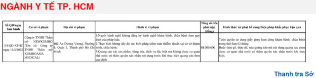 Quyết định xử phạt của Thanh tra Sở Y tế TP HCM đối với Công ty TNHH Thẩm mỹ NewKumho (Ảnh chụp màn hình) 03.jpg