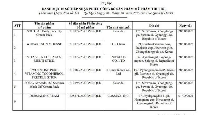 Danh mục kèm theo Quyết định thu hồi của Cục Quản lý Dược/ Ảnh chụp màn hình 1-1949.jpg