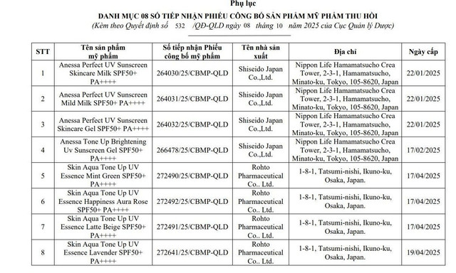 Danh mục 8 số tiếp nhận Phiếu công bố sản phẩm mỹ phẩm bị thu hồi. Ảnh chụp màn hình 1-7137.jpg