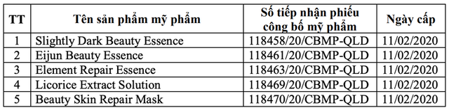 Danh sách 5 sản phẩm mỹ phẩm không đạt chất lượng của Công ty TNHH Tập đoàn dược mỹ phẩm BSSC. Danh sách 5 sản phẩm mỹ phẩm không đạt chất lượng của Công ty TNHH Tập đoàn dược mỹ phẩm BSSC.