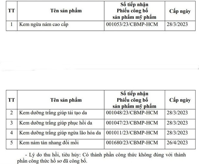 Danh sách 5 sản phẩm bị thu hồi. Ảnh chụp màn hình 1-8443.jpg
