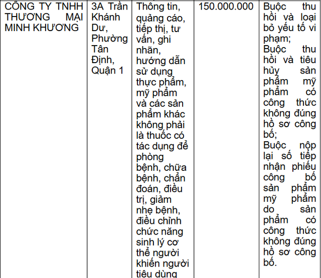 Thông tin xử phạt Công ty TNHH Thương mại Minh Khương/Ảnh chụp màn hình Thông tin xử phạt Công ty TNHH Thương mại Minh Khương/Ảnh chụp màn hình