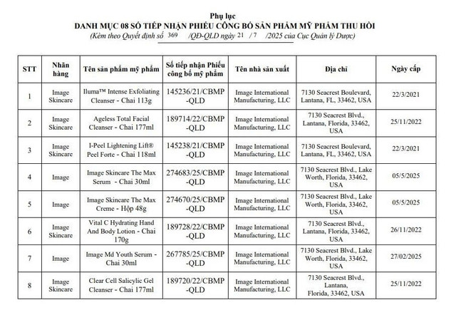 Danh sách 8 số tiếp nhận Phiếu công bố sản phẩm mỹ phẩm bị thu hồi/Ảnh chụp màn hình 3.jpg