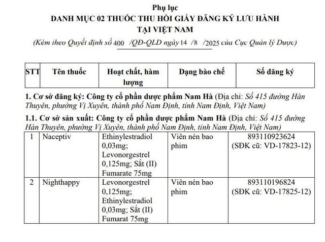 Danh mục 2 thuốc tránh thai bị thu hồi giấy đăng ký lưu hành thuốc tại Việt Nam./Ảnh chụp màn hình 1-4260.jpg