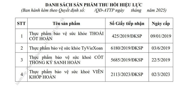 Danh sách 4 sản phẩm bị thu hồi hiệu lực/Ảnh chụp màn hình 1-7178.jpg