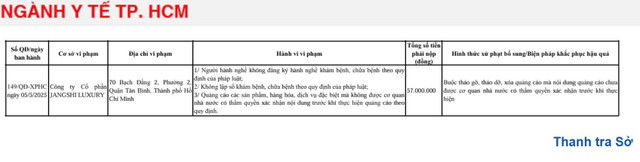Quyết định xử phạt số 149 QĐ/XPHC của Thanh tra Sở Y tế (Ảnh chụp màn hình) 5.jpg