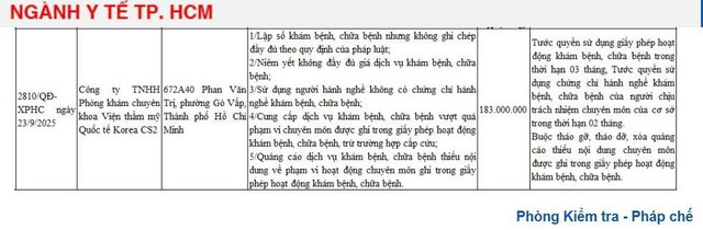Quyết định xử phạt của Sở Y tế TP HCM/ Ảnh chụp màn hình 1-4476.jpg
