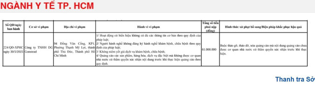 Quyết định xử phạt của Thanh tra Sở Y tế TP HCM/Ảnh chụp màn hình 1-3948.jpg