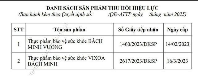 Danh sách thu hồi giấy công bố của 2 sản phẩm thực phẩm bảo vệ sức khoẻ do Hộ kinh doanh cơ sở sản xuất và mua bán Thanh Trúc công bố/Ảnh chụp màn hình 1-3155.jpg