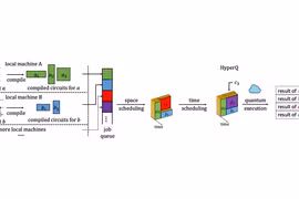 Máy tính lượng tử đầu tiên chạy đa nhiệm thành công