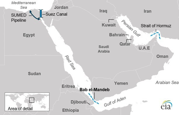 Hành động trả đũa thứ ba, đó là Iran hợp tác với lực lượng vũ trang Houthi, để phong tỏa eo biển Bab el-Mandeb. Eo biển Bab el-Mandeb là "cổ họng" của Biển Đỏ. Nếu Lữ đoàn Hezbollah và lực lượng vũ trang Houthi của Yemen hợp tác với nhau, một bên kiểm soát bờ bắc và bên kia quấy rối bờ nam, họ có thể cắt đứt tuyến đường vận chuyển huyết mạch Á-Âu.