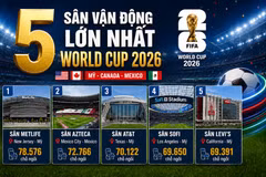 Top những "sân đấu" lớn nhất phục vụ World Cup 2026