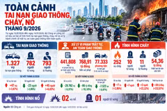 [INFOGRAPHIC] Toàn cảnh tai nạn, cháy nổ tháng 9/2026