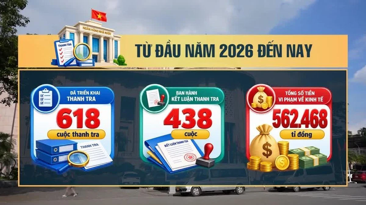 [SPOTLIGHT] Ngân hàng Nhà nước thanh tra hơn 600 cuộc, phanh phui 560 nghìn tỉ sai phạm