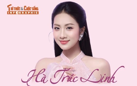 [INFOGRAPHIC] Hà Trúc Linh ra sao sau một năm đăng quang Hoa hậu Việt Nam?