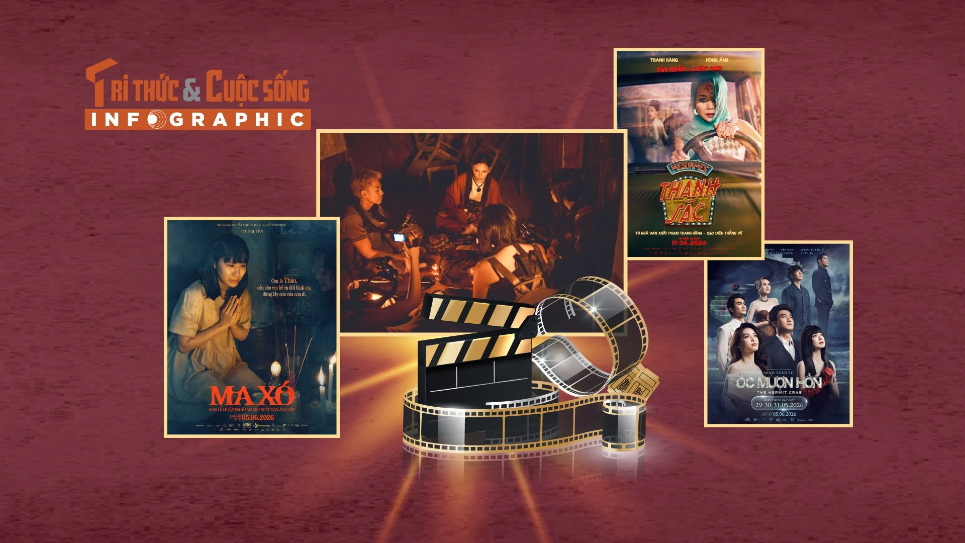 [INFOGRAPHIC] Top phim Việt được chú ý ra rạp tháng 6