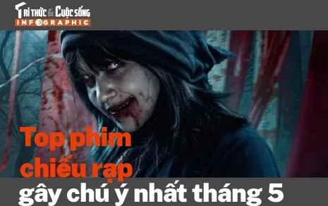 [INFOGRAPHIC] Top phim chiếu rạp gây chú ý nhất tháng 5