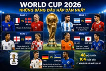 Bảng tử thần nào tại World Cup 2026 hứa hẹn tạo nên những cuộc đại chiến?