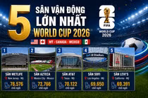 Top những "sân đấu" lớn nhất phục vụ World Cup 2026