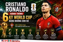 [INFOGRAPHIC] Cristiano Ronaldo và hành trình qua 6 kỳ World Cup