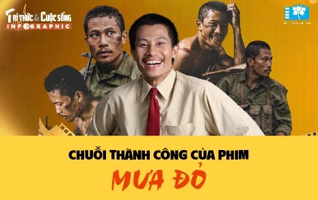 [INFOGRAPHIC] Chuỗi thành công của phim Mưa đỏ 