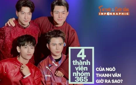 [INFOGRAPHIC] 4 thành viên nhóm 365 của Ngô Thanh Vân giờ ra sao?