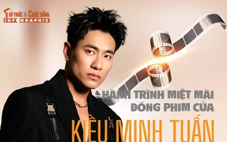 [INFOGRAPHIC] Hành trình miệt mài đóng phim của Kiều Minh Tuấn