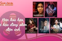 [INFOGRAPHIC] Dàn hoa hậu, á hậu đóng phim điện ảnh