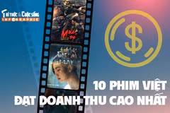 [INFOGRAPHIC] 10 phim Việt đạt doanh thu cao nhất 