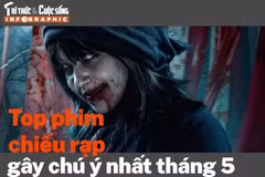 [INFOGRAPHIC] Top phim chiếu rạp gây chú ý nhất tháng 5