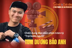 [INFOGRAPHIC] Chân dung đạo diễn phim trăm tỷ ‘Trại buôn người’