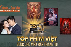 [INFOGRAPHIC] Top phim Việt được chú ý ra rạp tháng 10