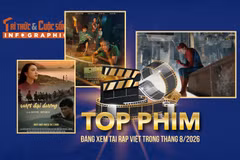 [INFOGRAPHIC] Top phim đáng xem tại rạp Việt trong tháng 8/2026