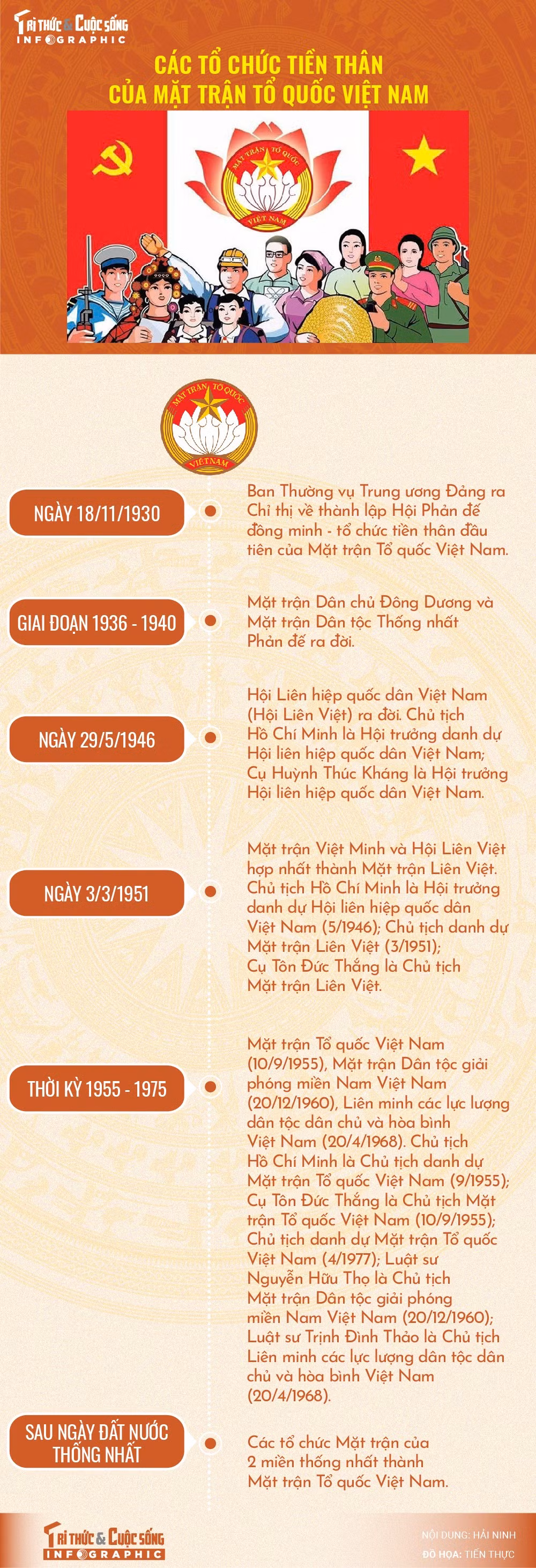 info-tienthan-mmtqvn-01.jpg