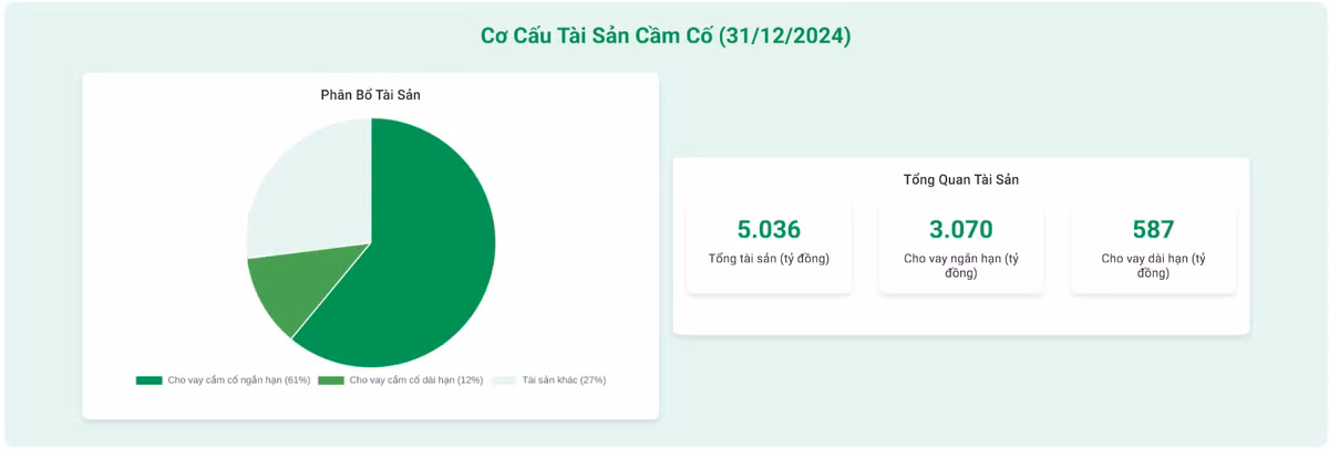 co-cau-tai-san-cam-co.png