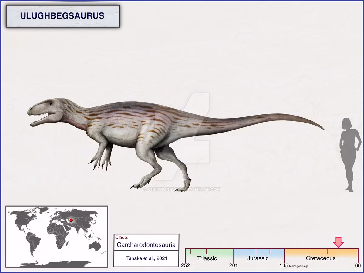 ulughbegsaurus-by-cisiopurple-dequyzv-fullview.png